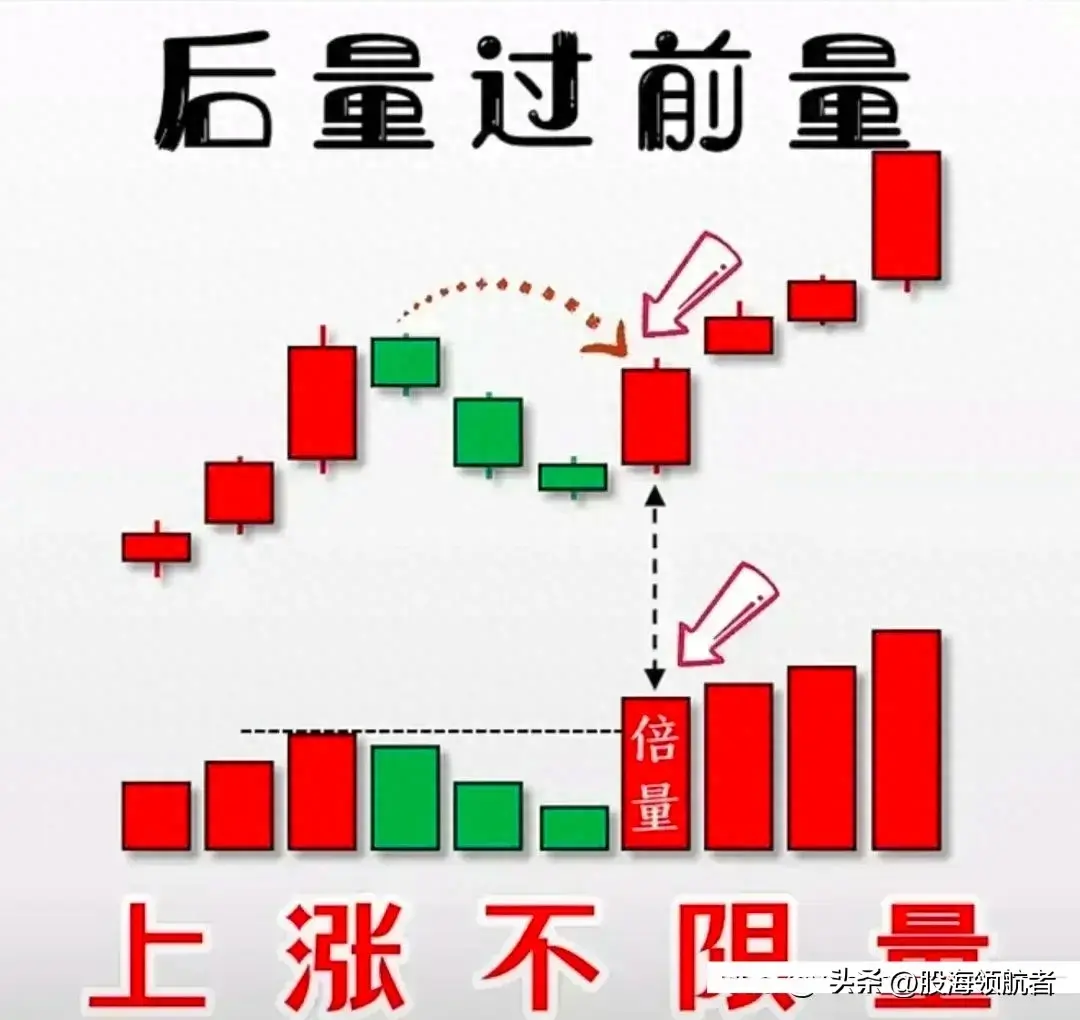 短线底部形态战法揭示盈利秘诀