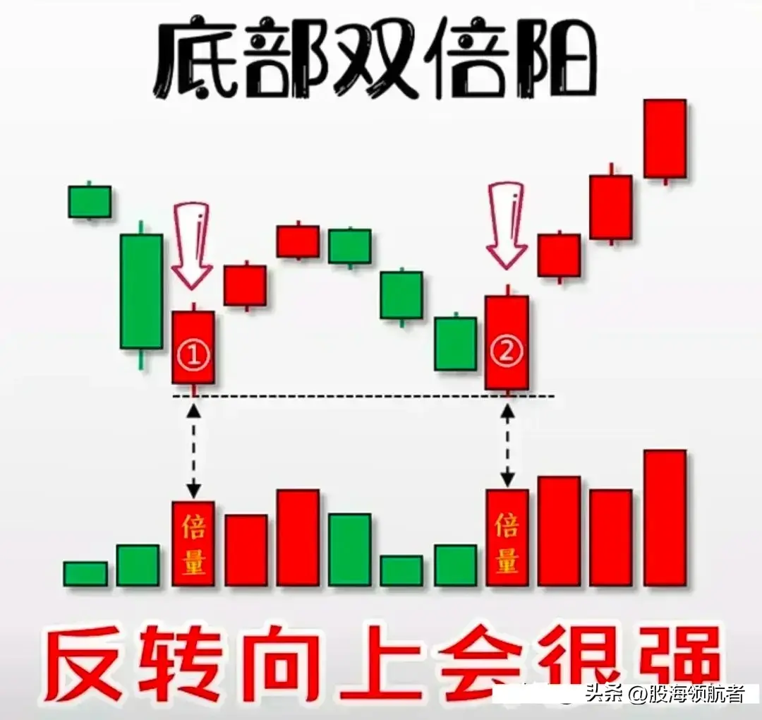 短线底部形态战法揭示盈利秘诀