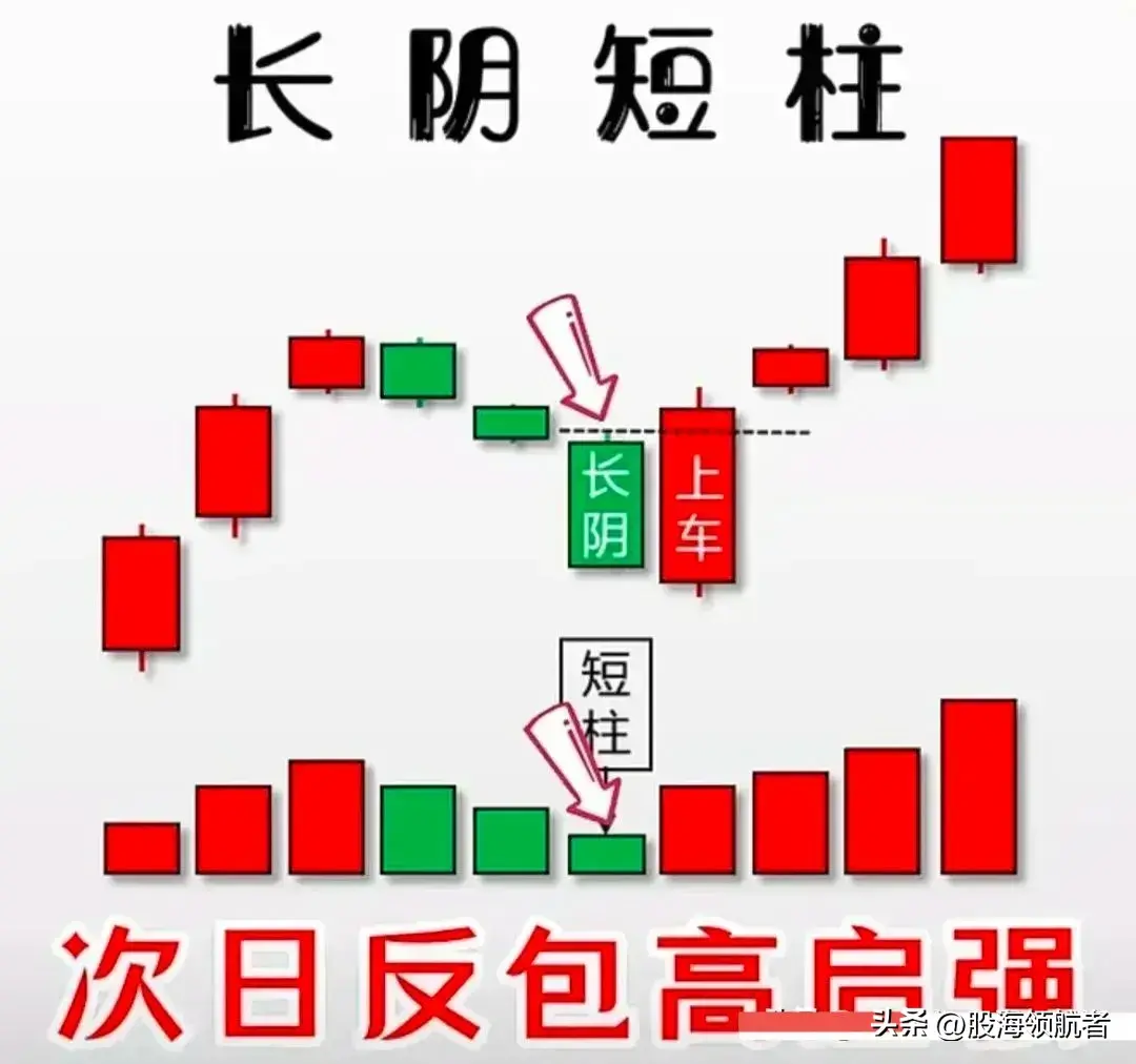 短线底部形态战法揭示盈利秘诀