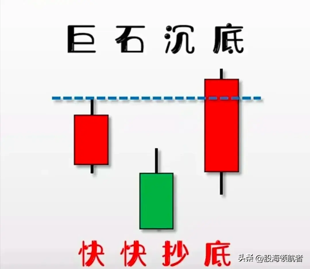 短线底部形态战法揭示盈利秘诀