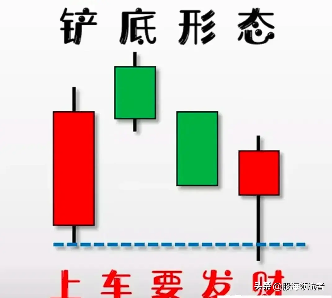 短线底部形态战法揭示盈利秘诀