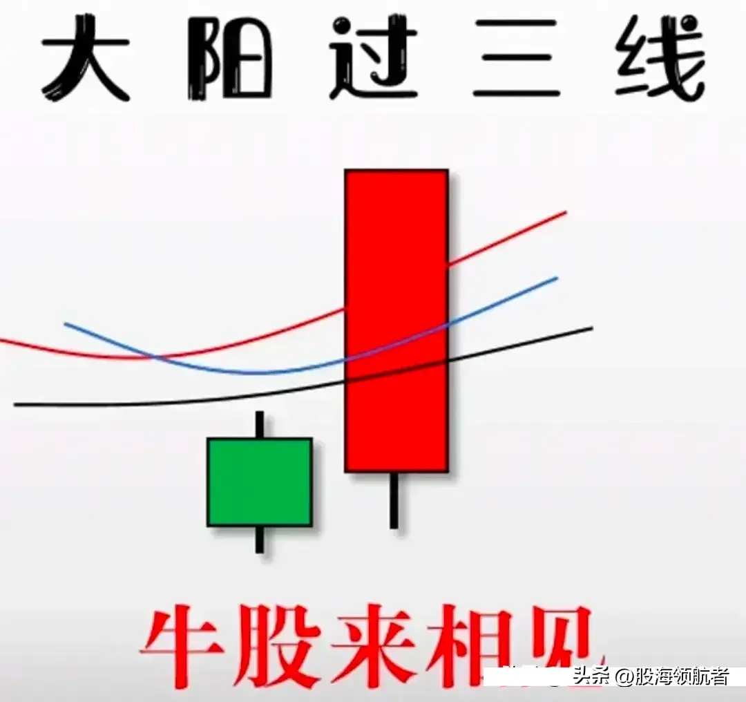 短线底部形态战法揭示盈利秘诀