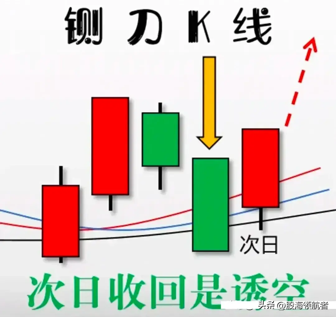 短线底部形态战法揭示盈利秘诀