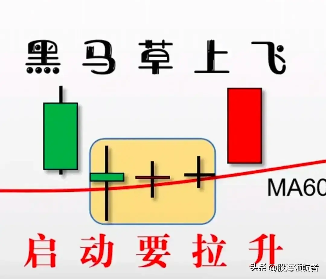 短线底部形态战法揭示盈利秘诀