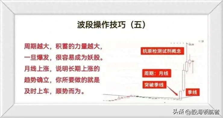 掌握这些波动操作技巧稳抓中线黑马！