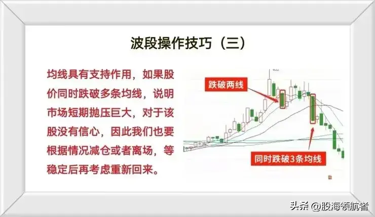 掌握这些波动操作技巧稳抓中线黑马！