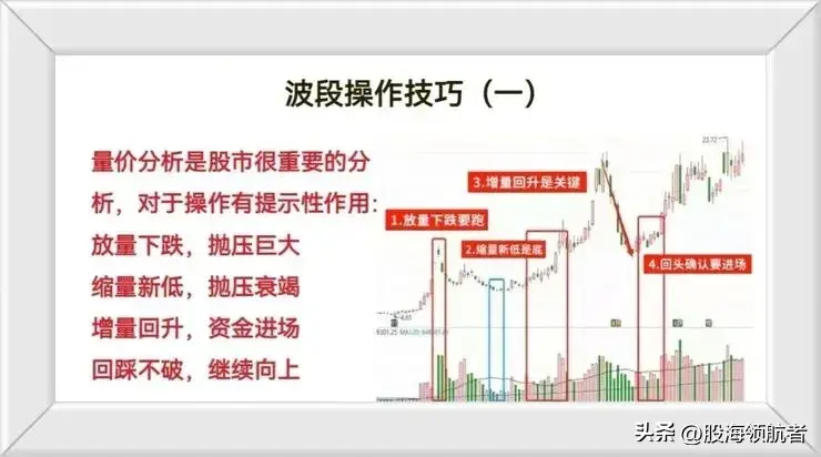 掌握这些波动操作技巧稳抓中线黑马！