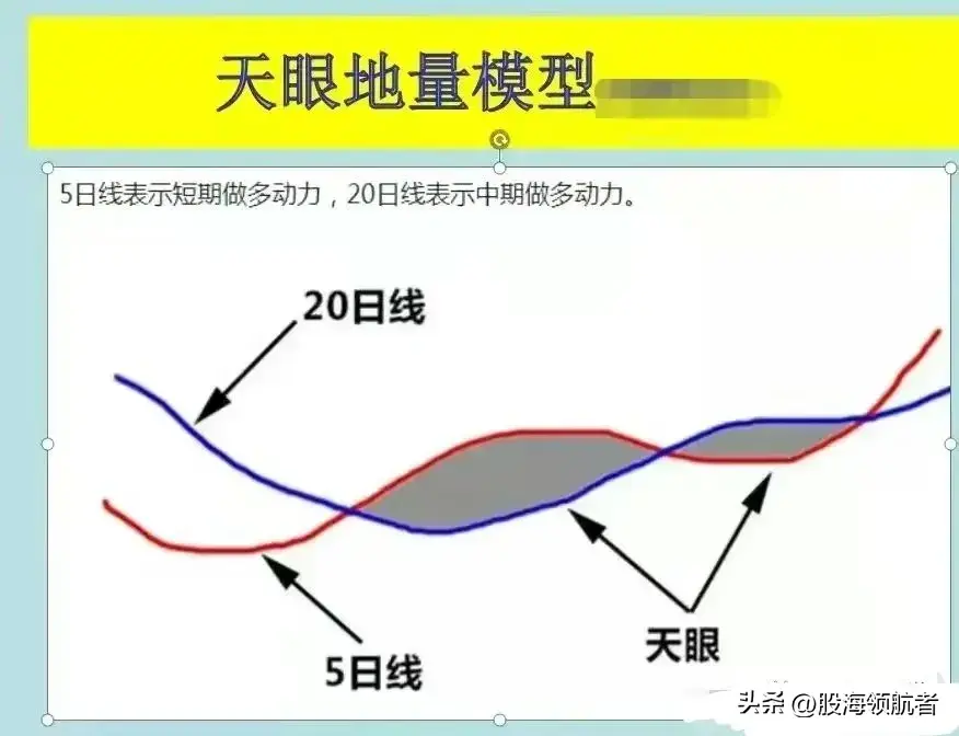 天眼地量操作技巧揭秘市场底部的秘密