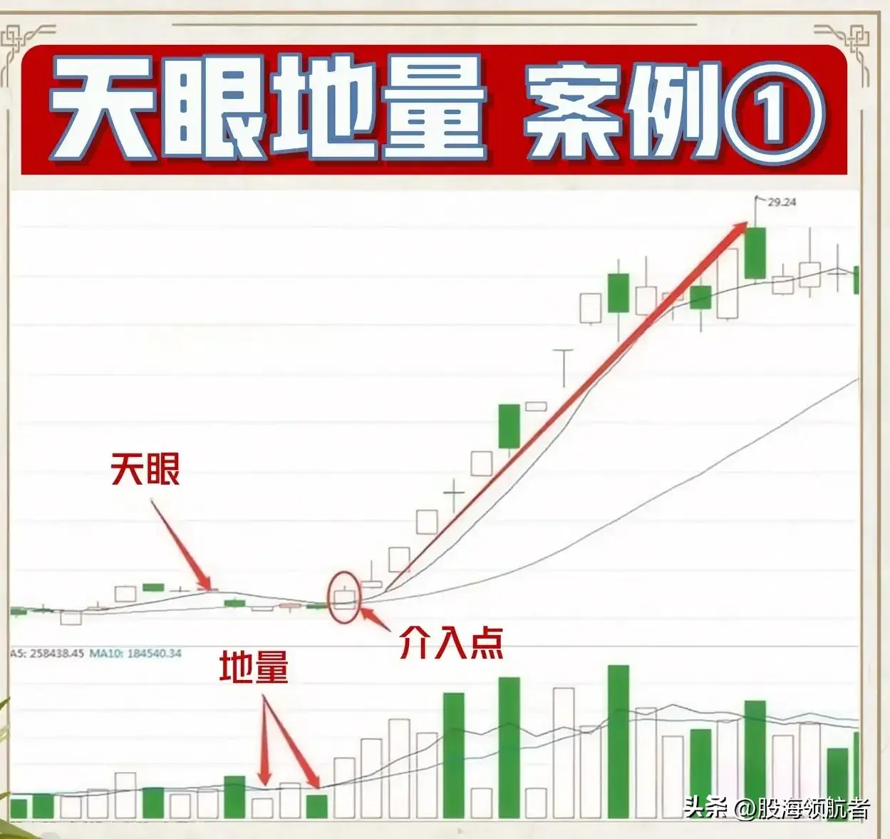 天眼地量操作技巧揭秘市场底部的秘密