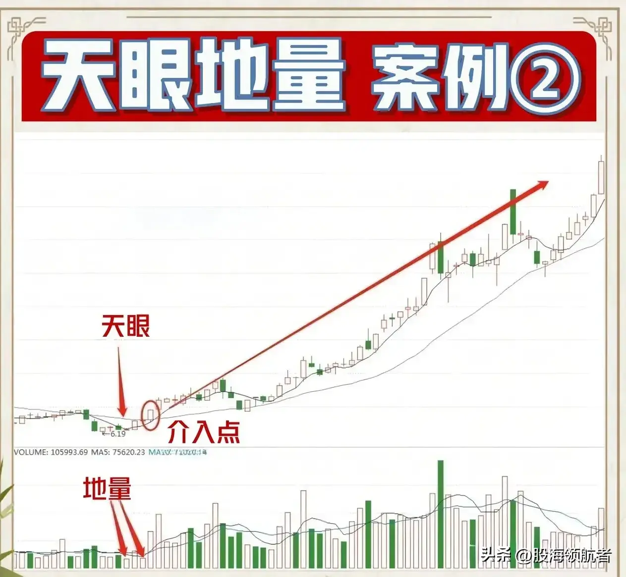 天眼地量操作技巧揭秘市场底部的秘密