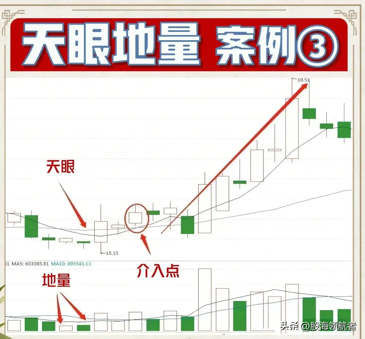 天眼地量操作技巧揭秘市场底部的秘密