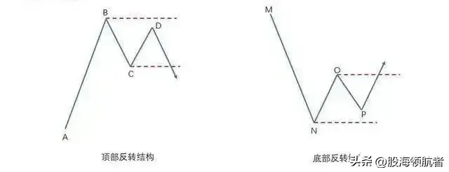 双底形态战法股市交易中的稳健盈利之道