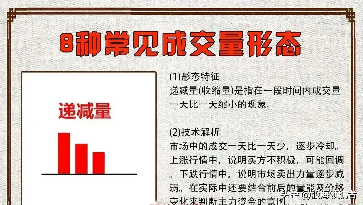 理解与运用好成交量才是掌握市场脉搏的关键
