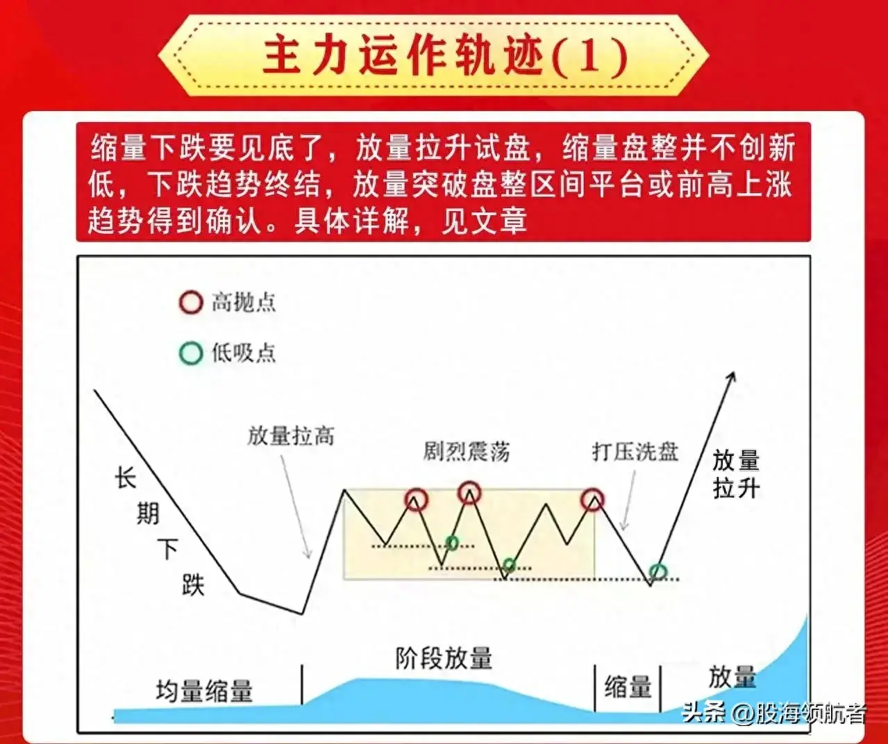 弄懂股市123法则掌握股市规律实现稳健投资