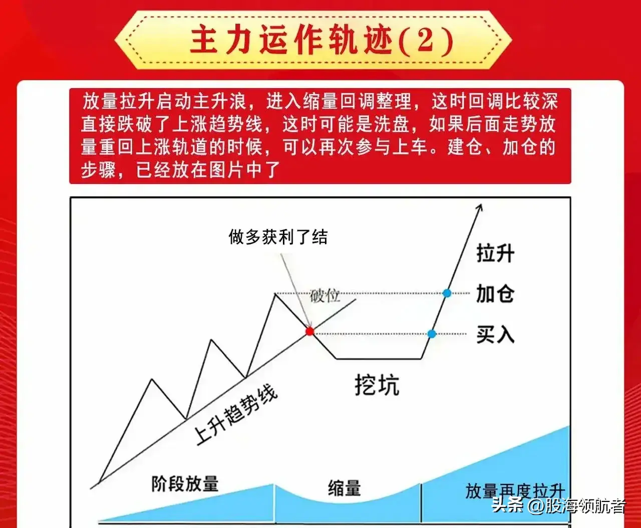 弄懂股市123法则掌握股市规律实现稳健投资
