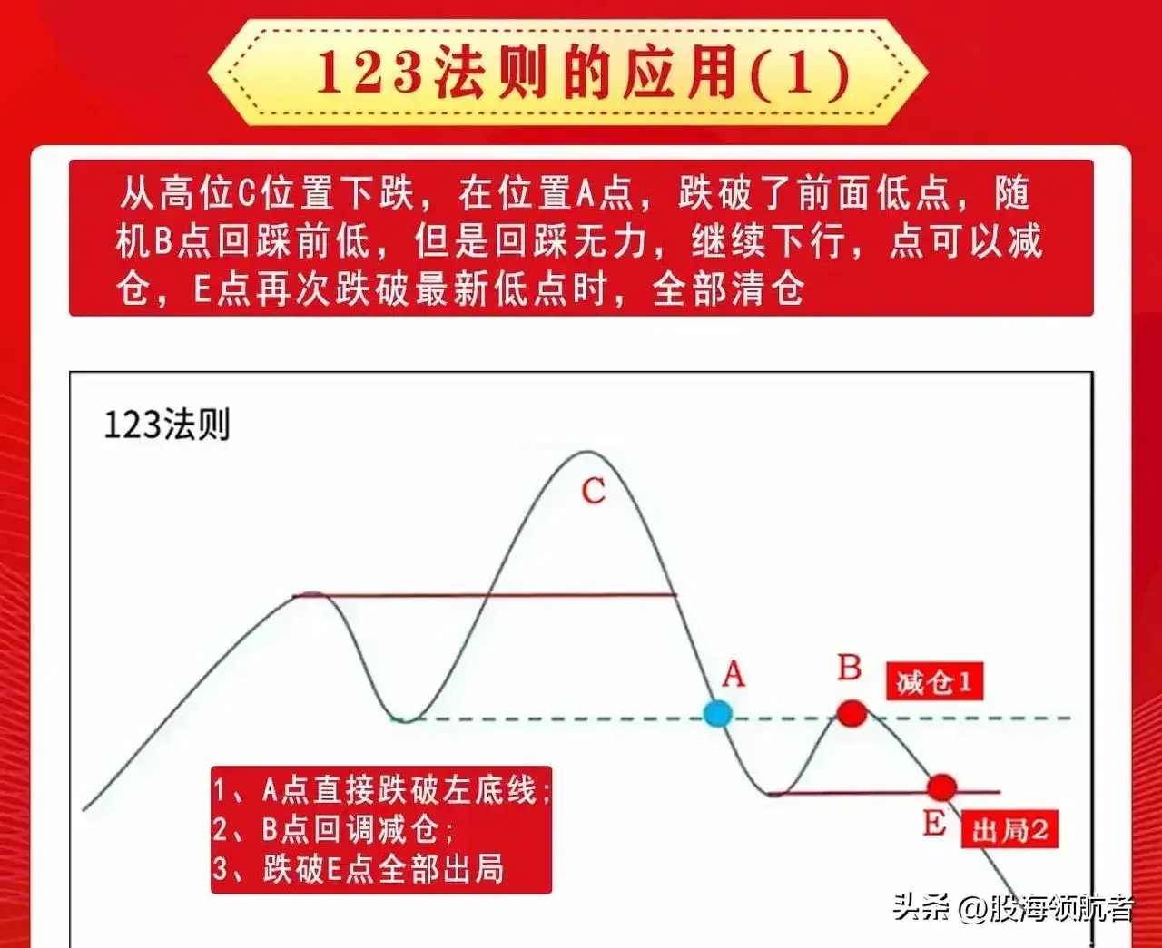 弄懂股市123法则掌握股市规律实现稳健投资