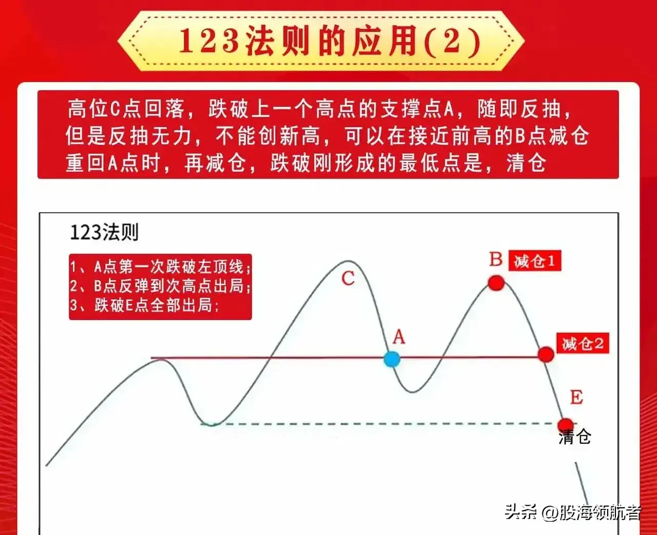 弄懂股市123法则掌握股市规律实现稳健投资