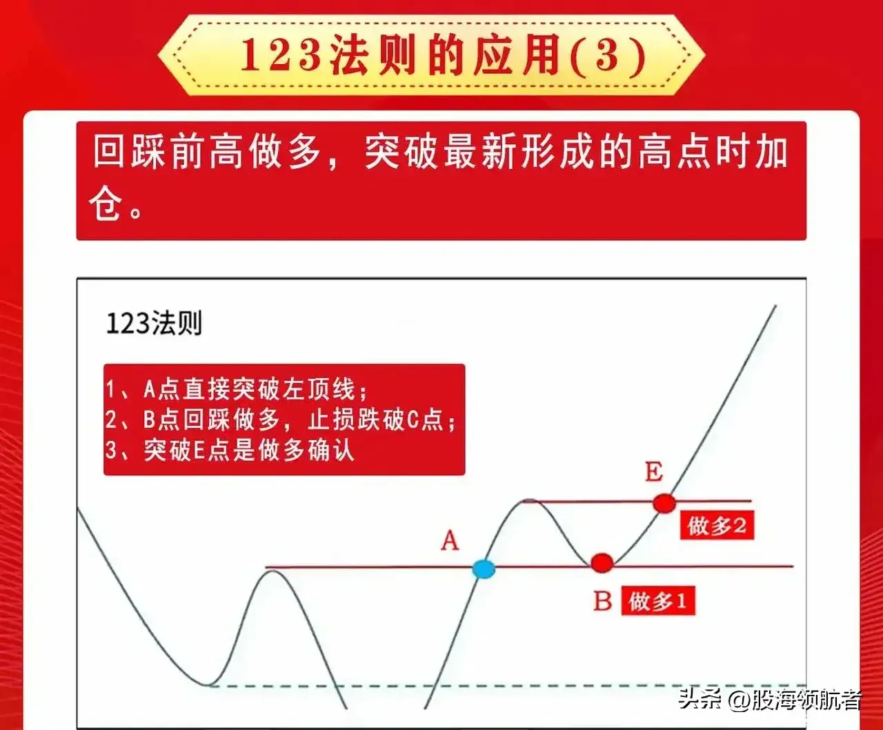 弄懂股市123法则掌握股市规律实现稳健投资