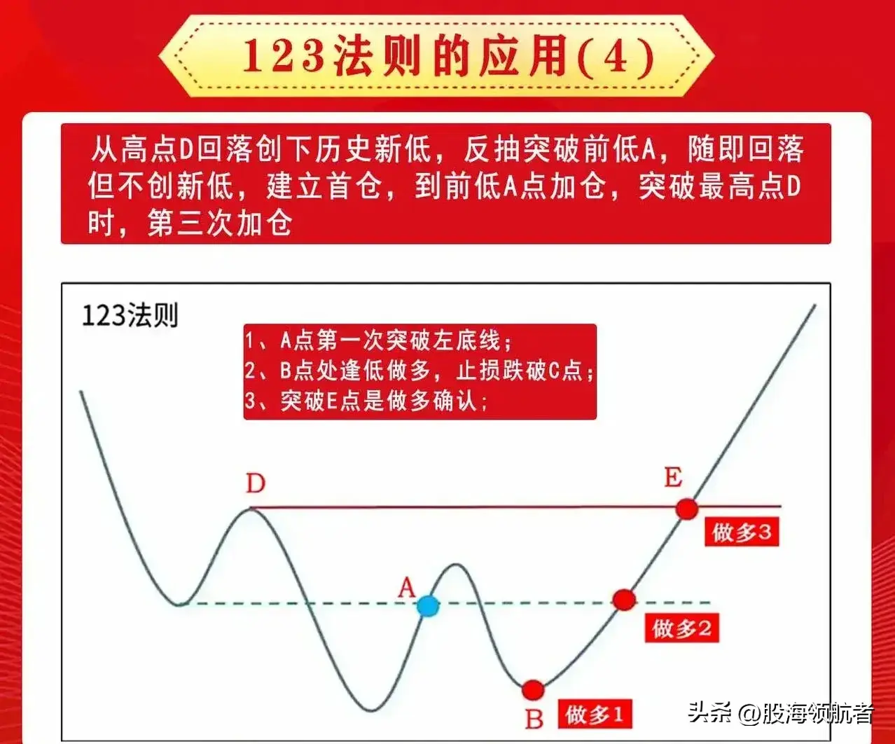 弄懂股市123法则掌握股市规律实现稳健投资
