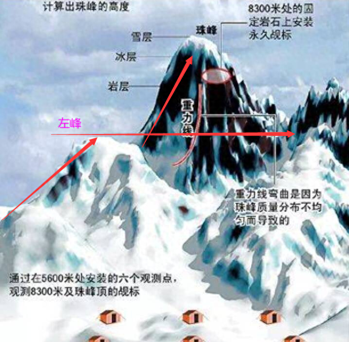 缩量过左峰轻松攀上珠穆朗玛峰