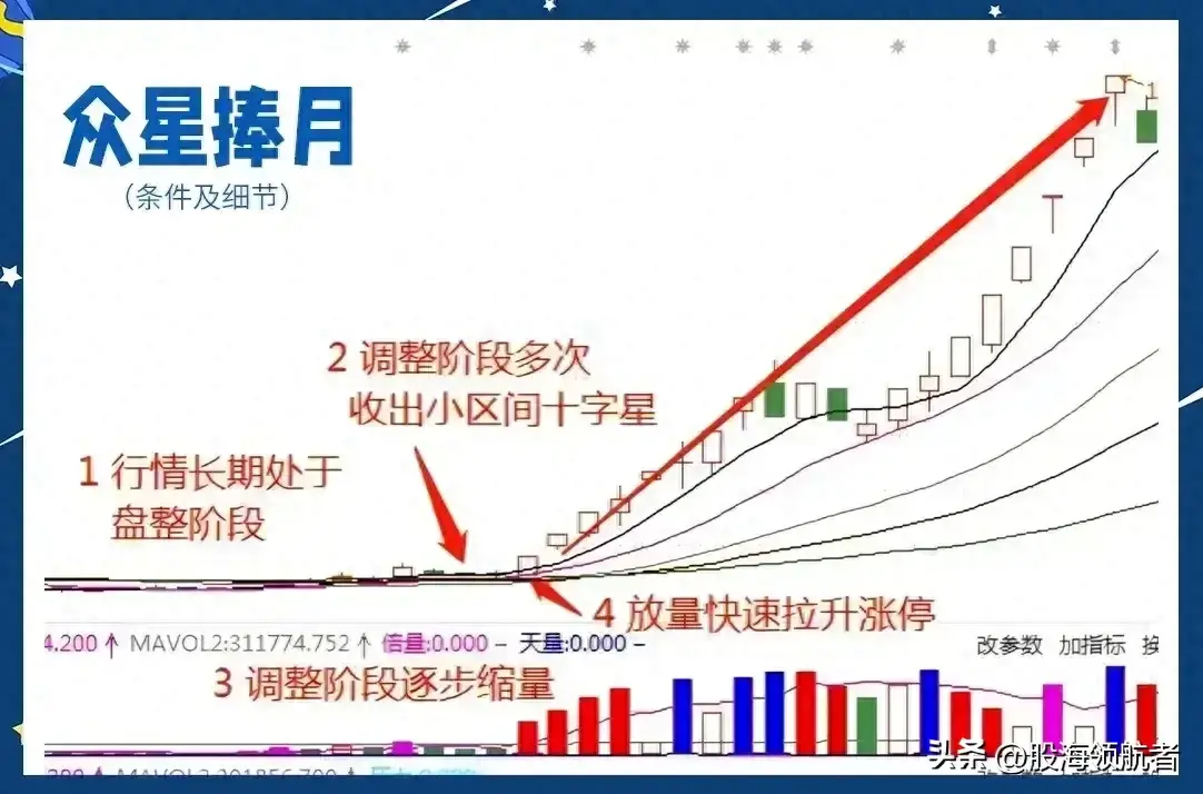 低位涨停板启动抓股价强势启动信号！