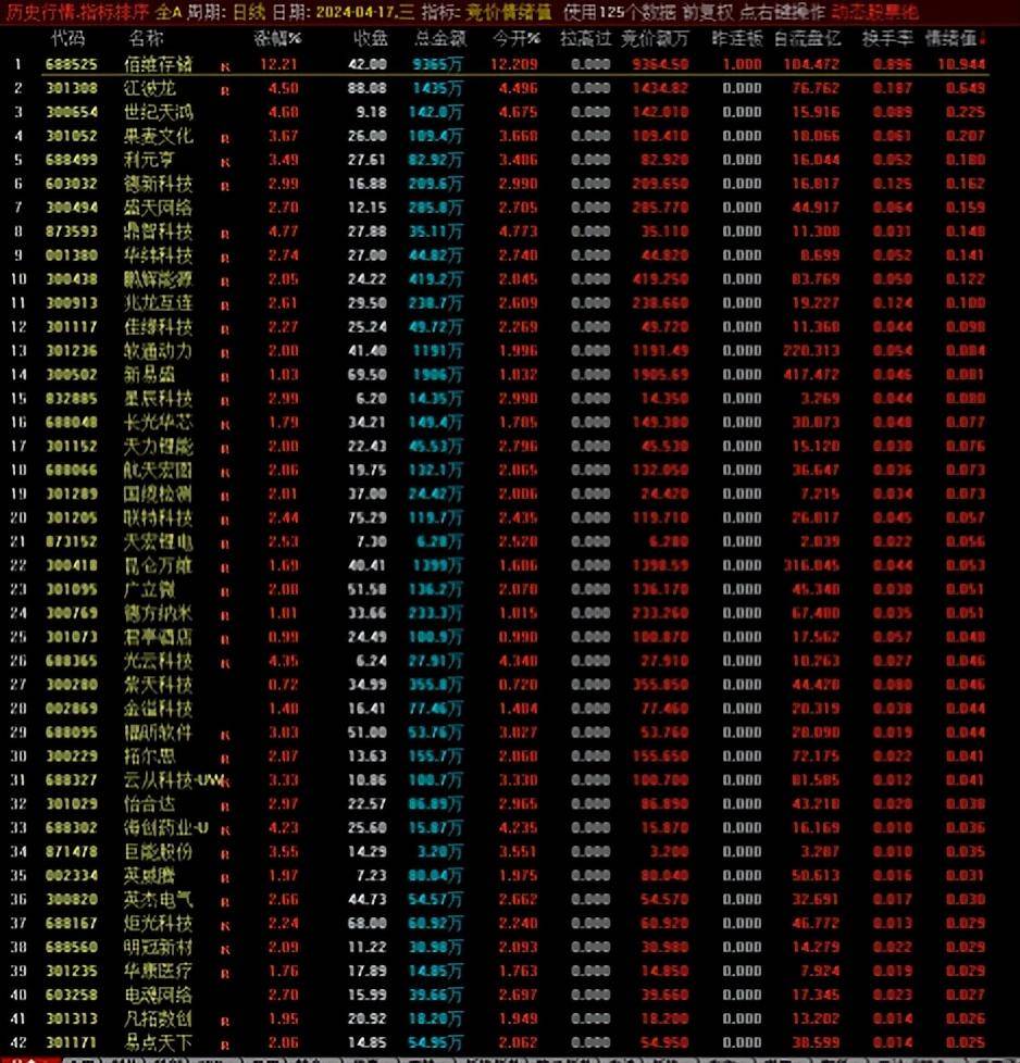 情绪合力算法排序选股竞价指标专做龙头首板和一进二