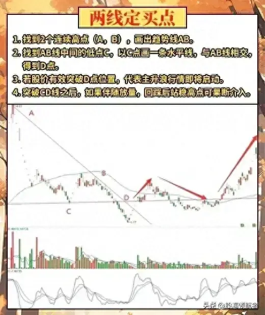 学会趋势线的使用技巧掌握市场动态把握投资机会！