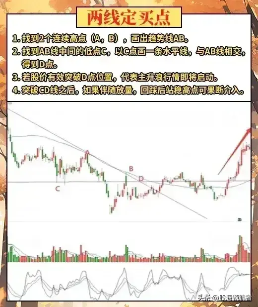 学会趋势线的使用技巧掌握市场动态把握投资机会！