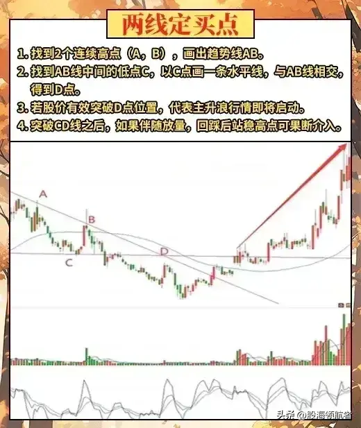 学会趋势线的使用技巧掌握市场动态把握投资机会！