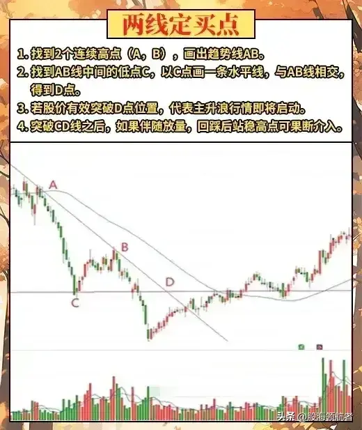 学会趋势线的使用技巧掌握市场动态把握投资机会！