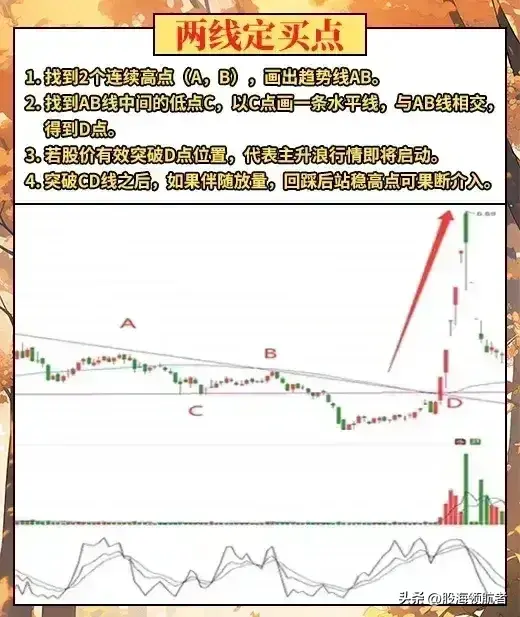 学会趋势线的使用技巧掌握市场动态把握投资机会！