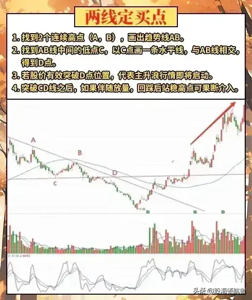 学会趋势线的使用技巧掌握市场动态把握投资机会！