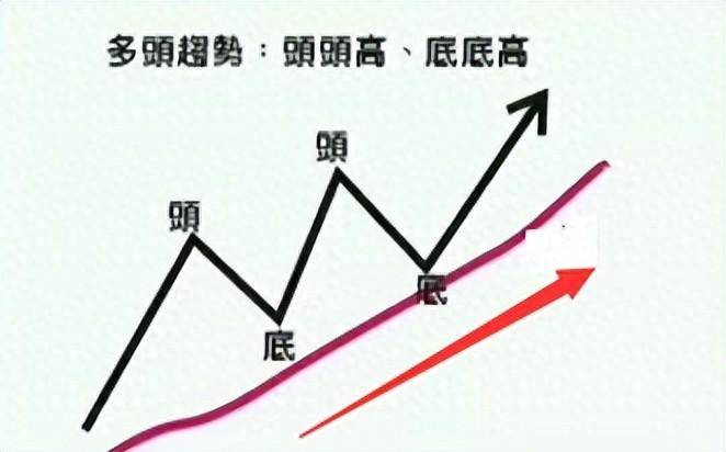 交易股票14字心法