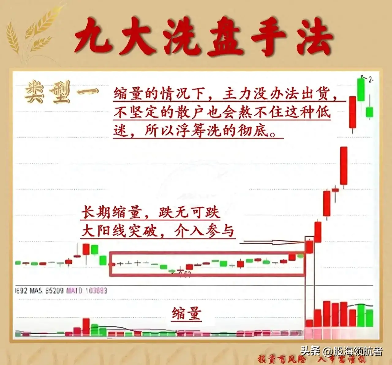 学会这些庄家洗盘手法掌握股市赢家的秘密游戏