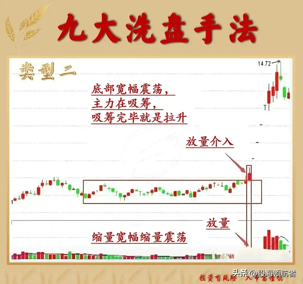 学会这些庄家洗盘手法掌握股市赢家的秘密游戏