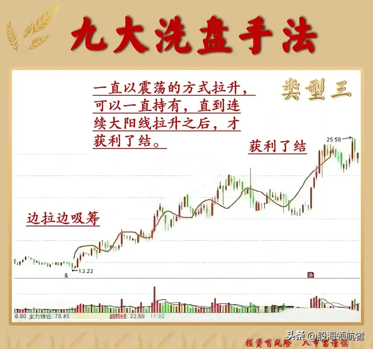 学会这些庄家洗盘手法掌握股市赢家的秘密游戏