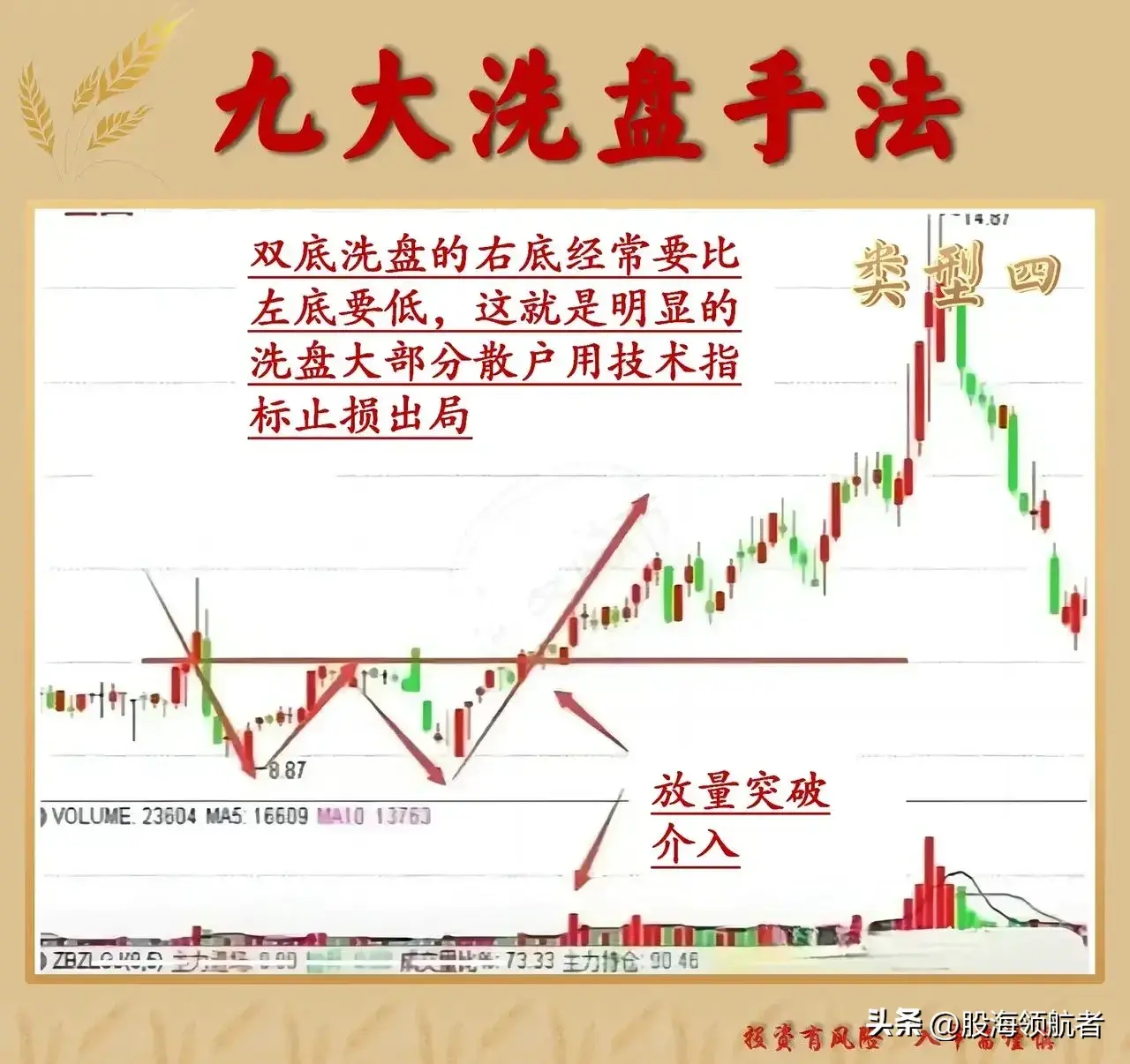 学会这些庄家洗盘手法掌握股市赢家的秘密游戏