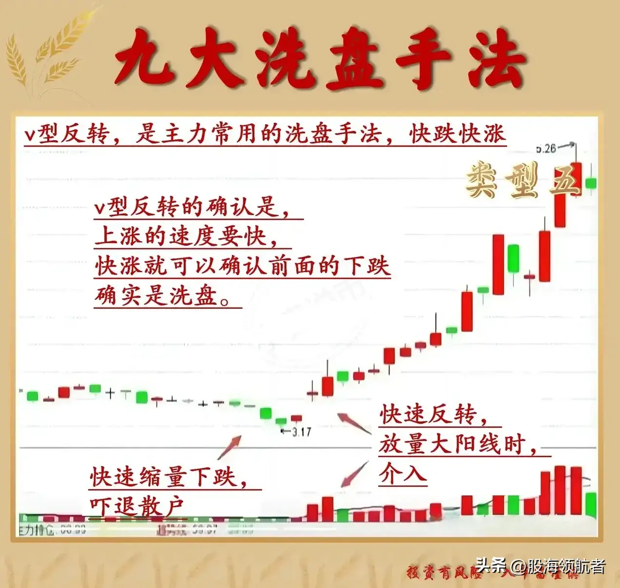 学会这些庄家洗盘手法掌握股市赢家的秘密游戏
