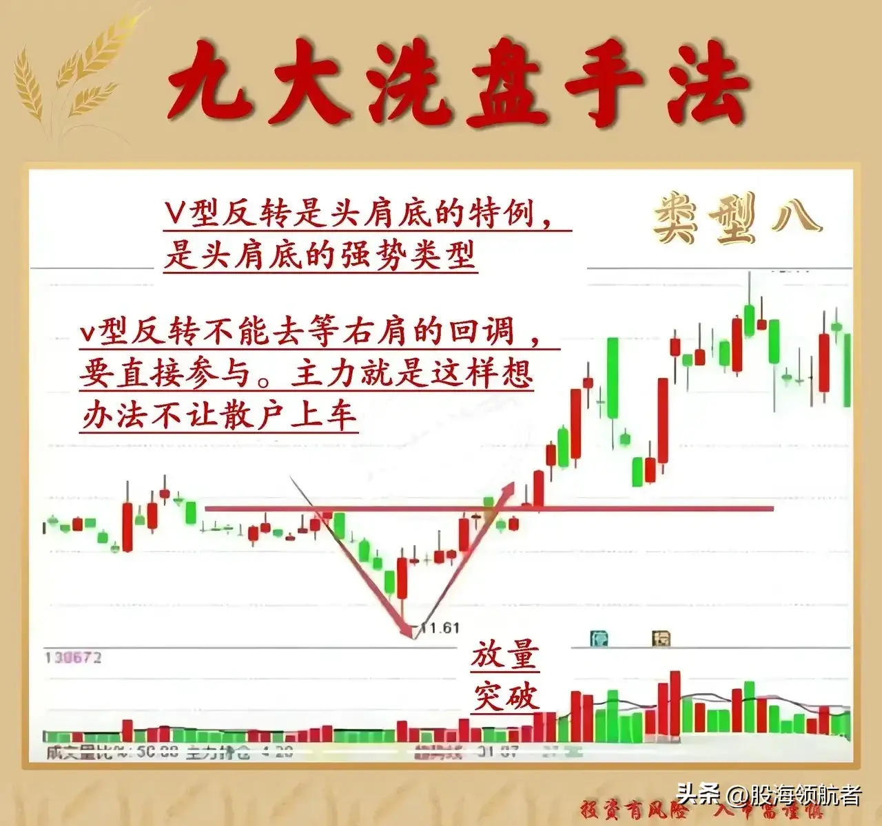学会这些庄家洗盘手法掌握股市赢家的秘密游戏