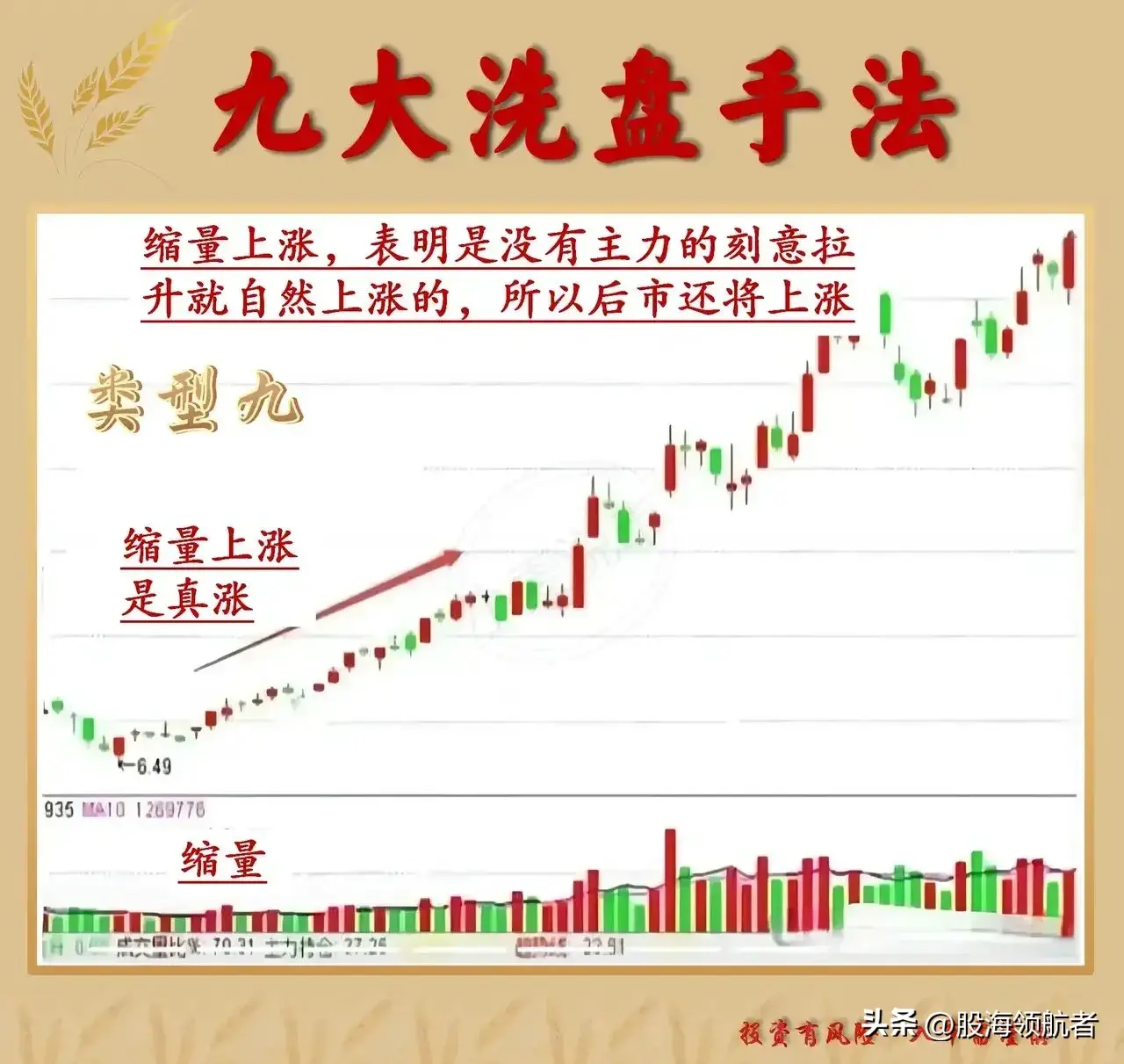 学会这些庄家洗盘手法掌握股市赢家的秘密游戏
