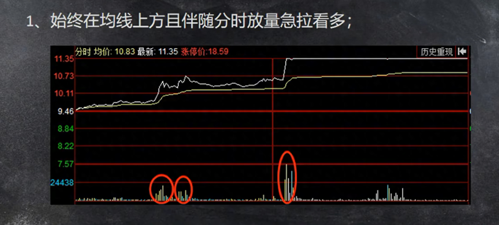 分时图八种形态让你三秒看懂主力出货还是洗盘