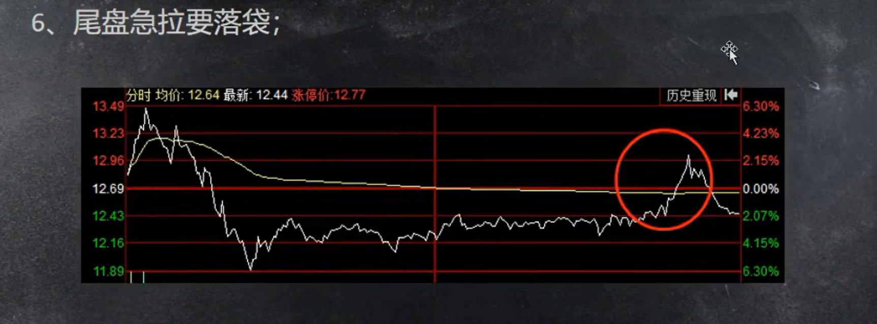 分时图八种形态让你三秒看懂主力出货还是洗盘