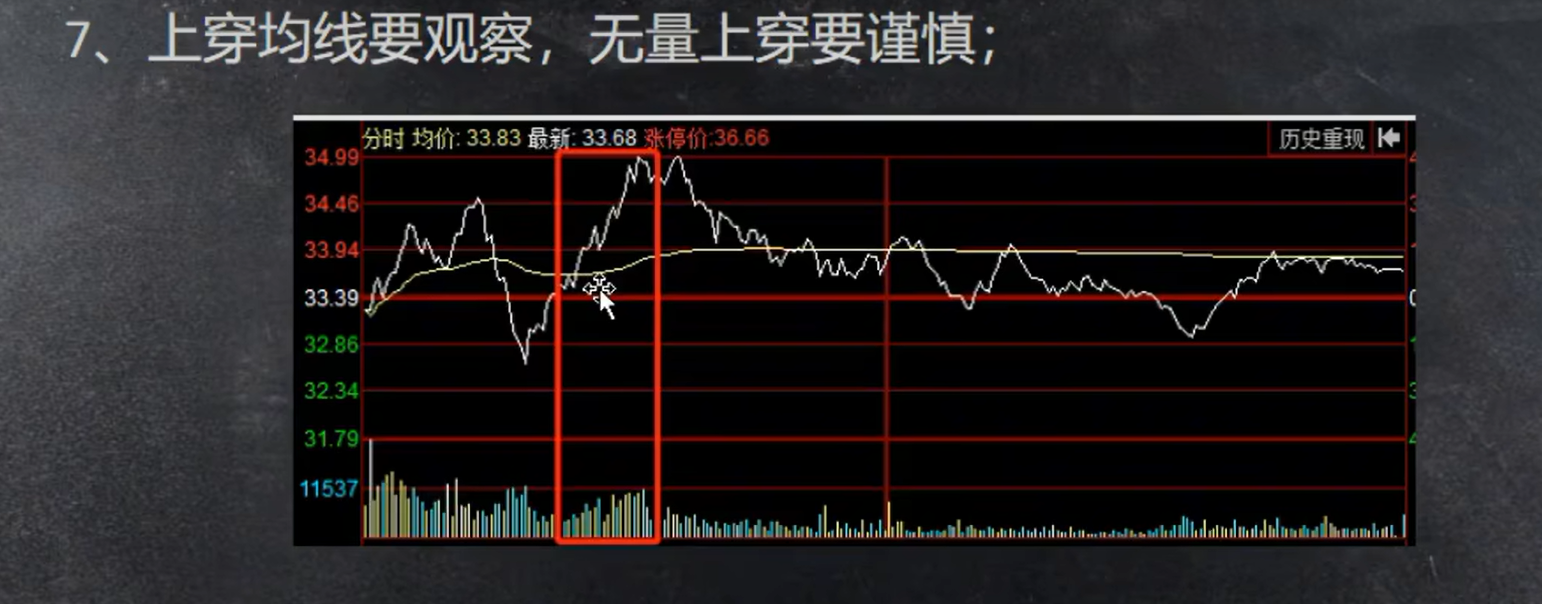 分时图八种形态让你三秒看懂主力出货还是洗盘