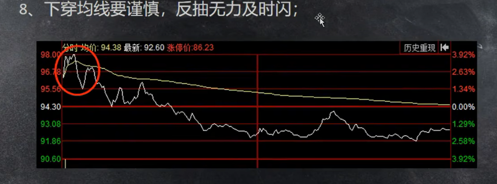分时图八种形态让你三秒看懂主力出货还是洗盘