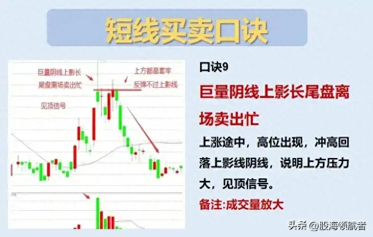 掌握这些短线操作技巧买卖更轻松更稳健！
