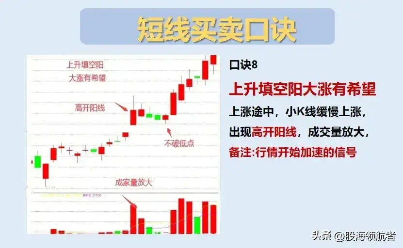 掌握这些短线操作技巧买卖更轻松更稳健！