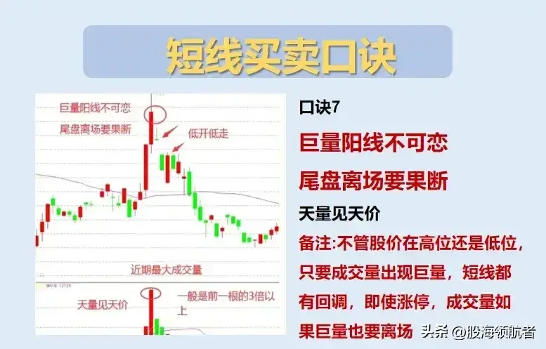 掌握这些短线操作技巧买卖更轻松更稳健！