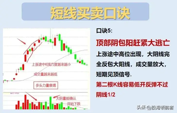 掌握这些短线操作技巧买卖更轻松更稳健！