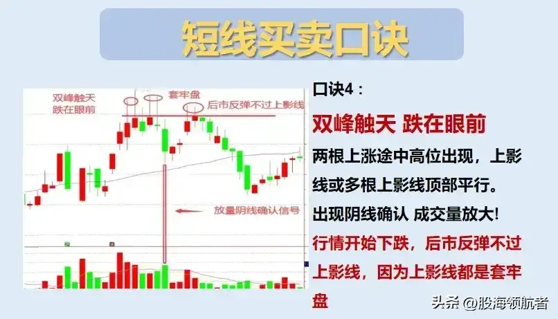 掌握这些短线操作技巧买卖更轻松更稳健！
