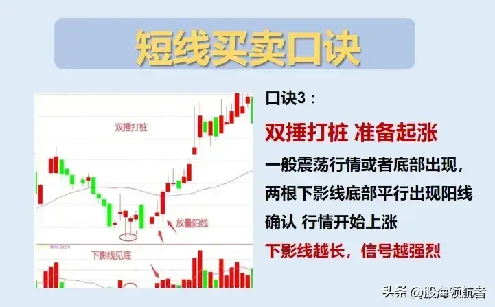 掌握这些短线操作技巧买卖更轻松更稳健！